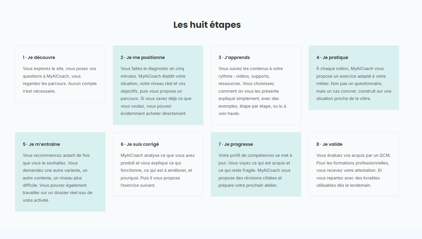 Les étapes du parcours de formation MyAiFormation